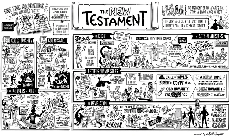 Wan haf blong wan pija blong Bible Project